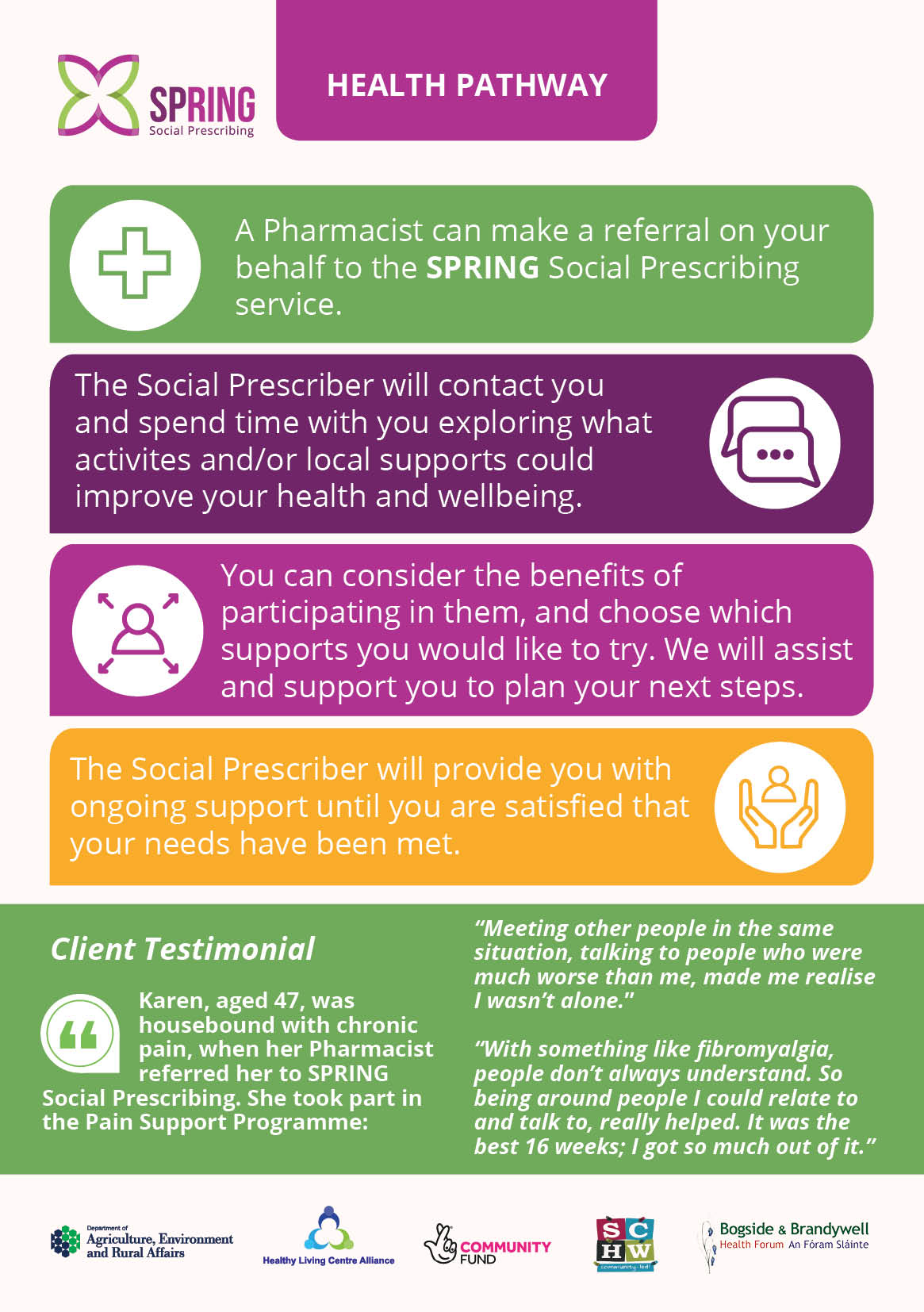 Social Prescribing